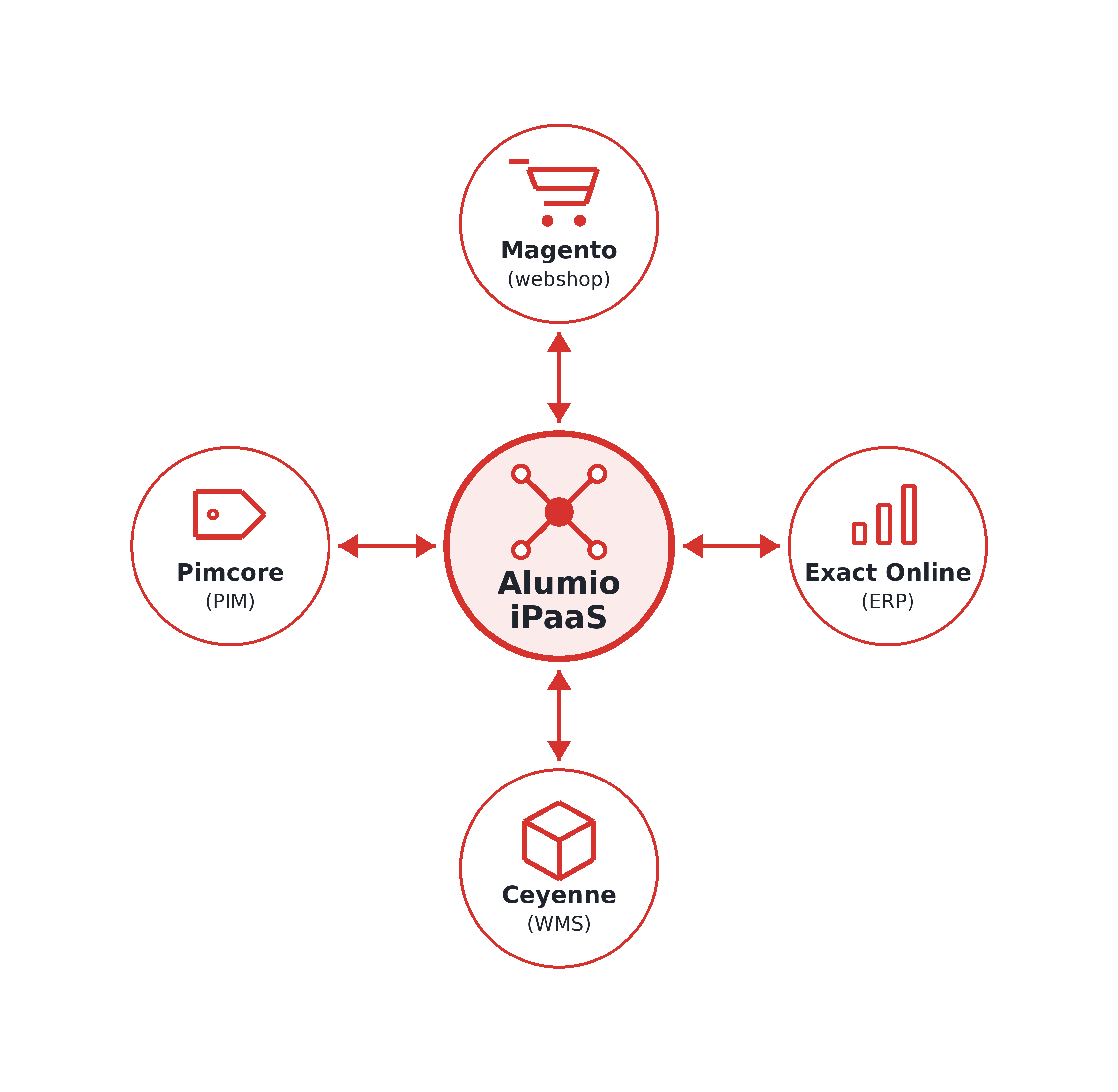3 alumio-hub-red