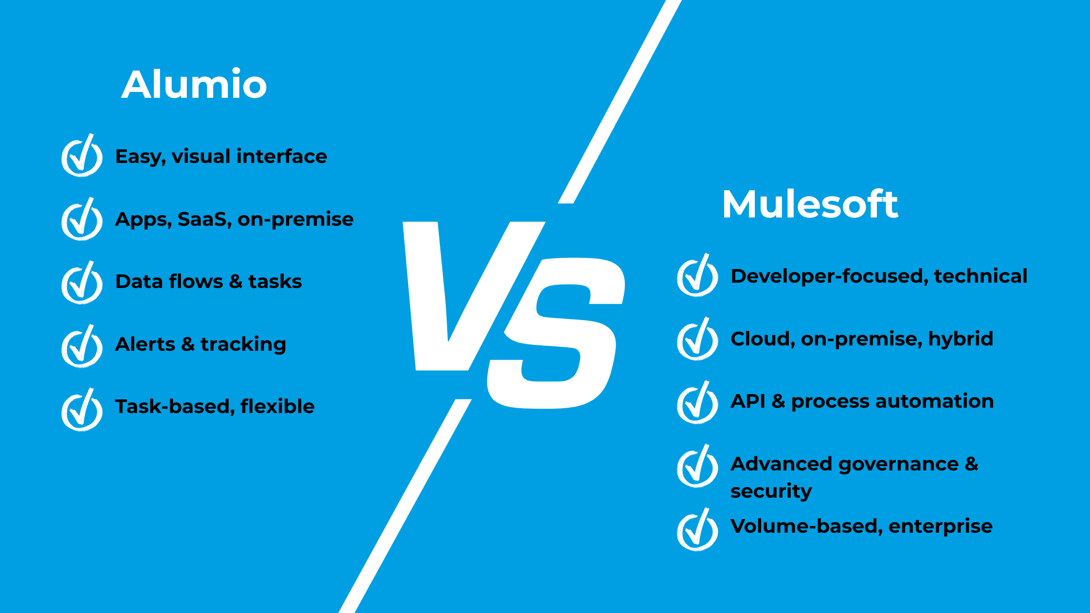 Alumio vs Mulesoft